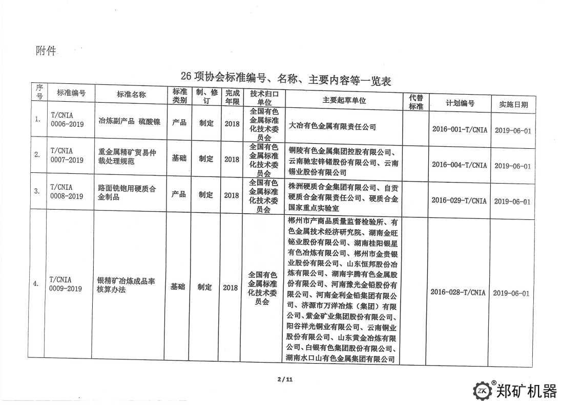 中色協科字[2019]18號—協標公告