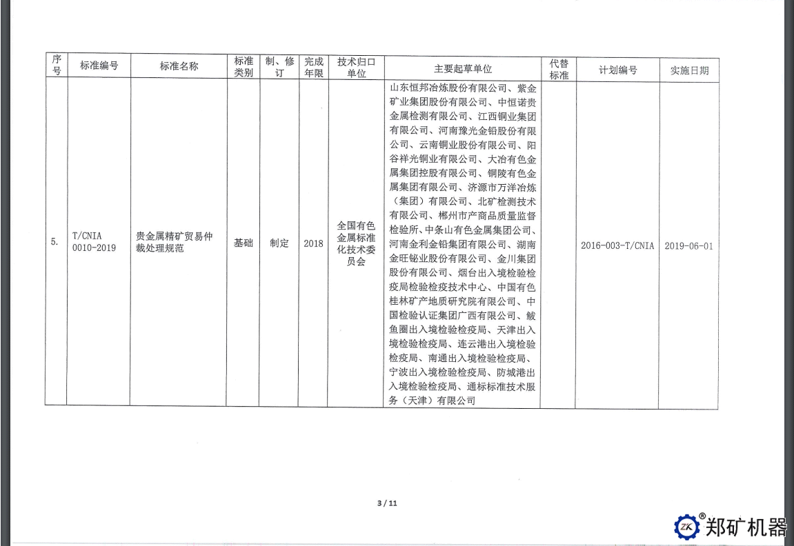 中色協科字[2019]18號—協標公告