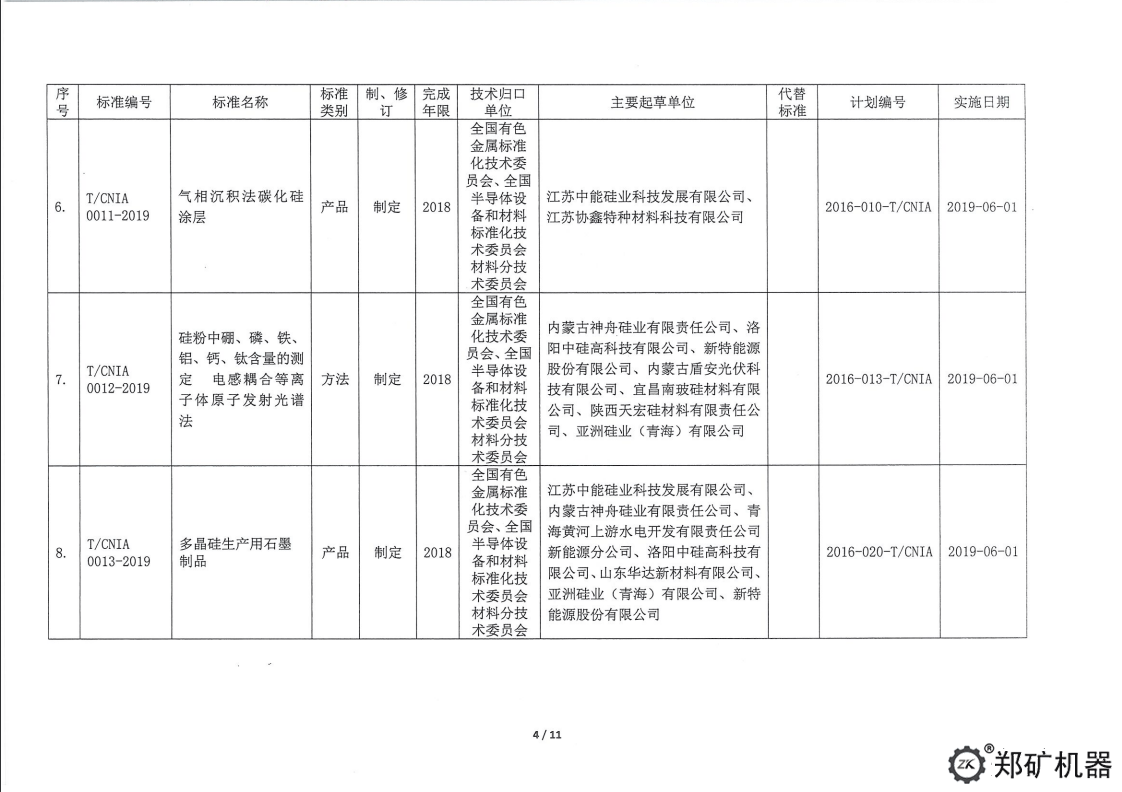 中色協科字[2019]18號—協標公告
