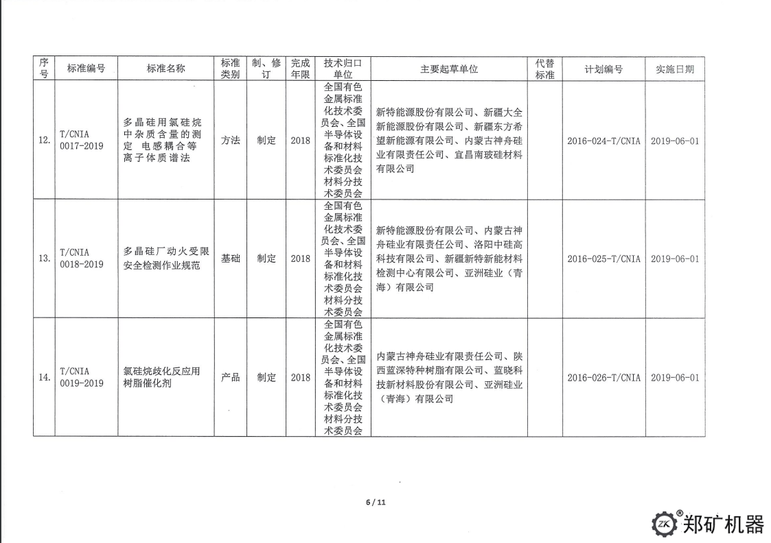 中色協科字[2019]18號—協標公告