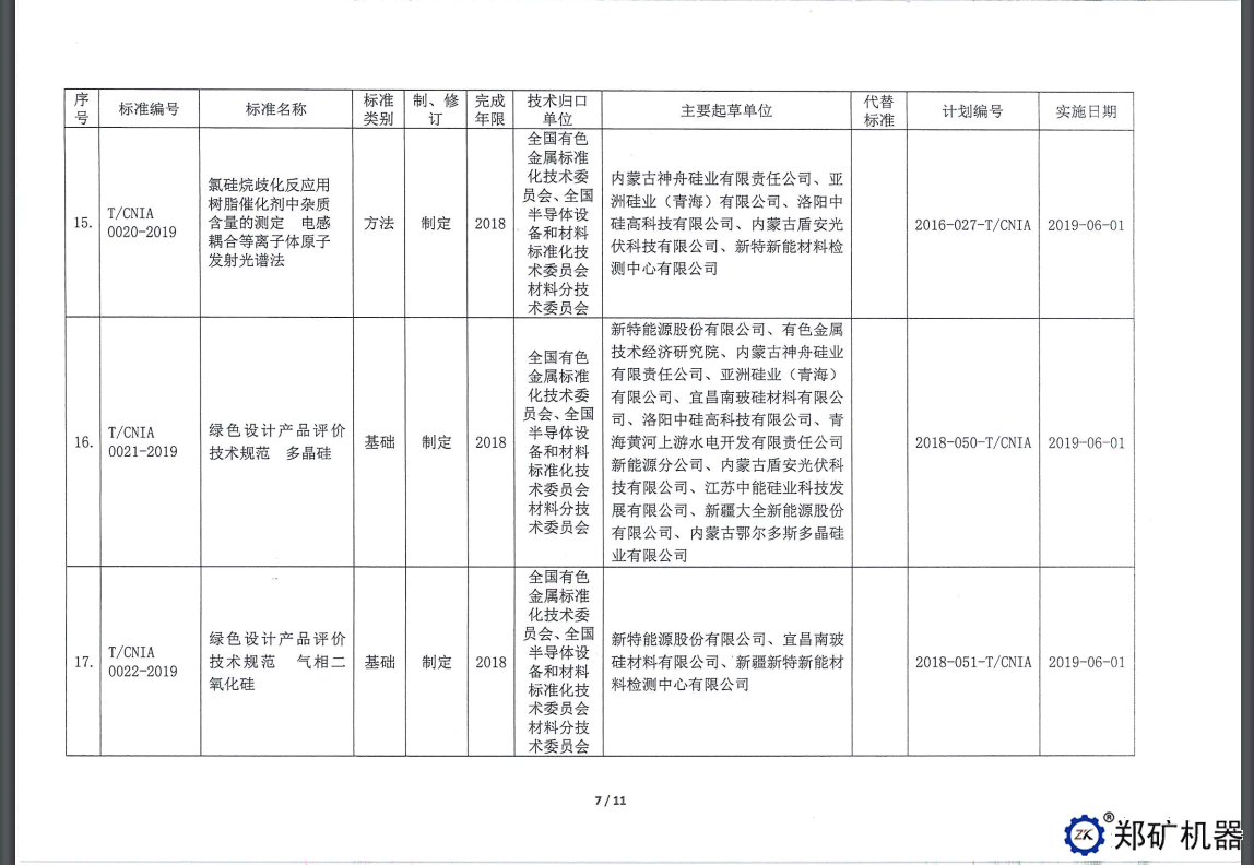 中色協科字[2019]18號—協標公告
