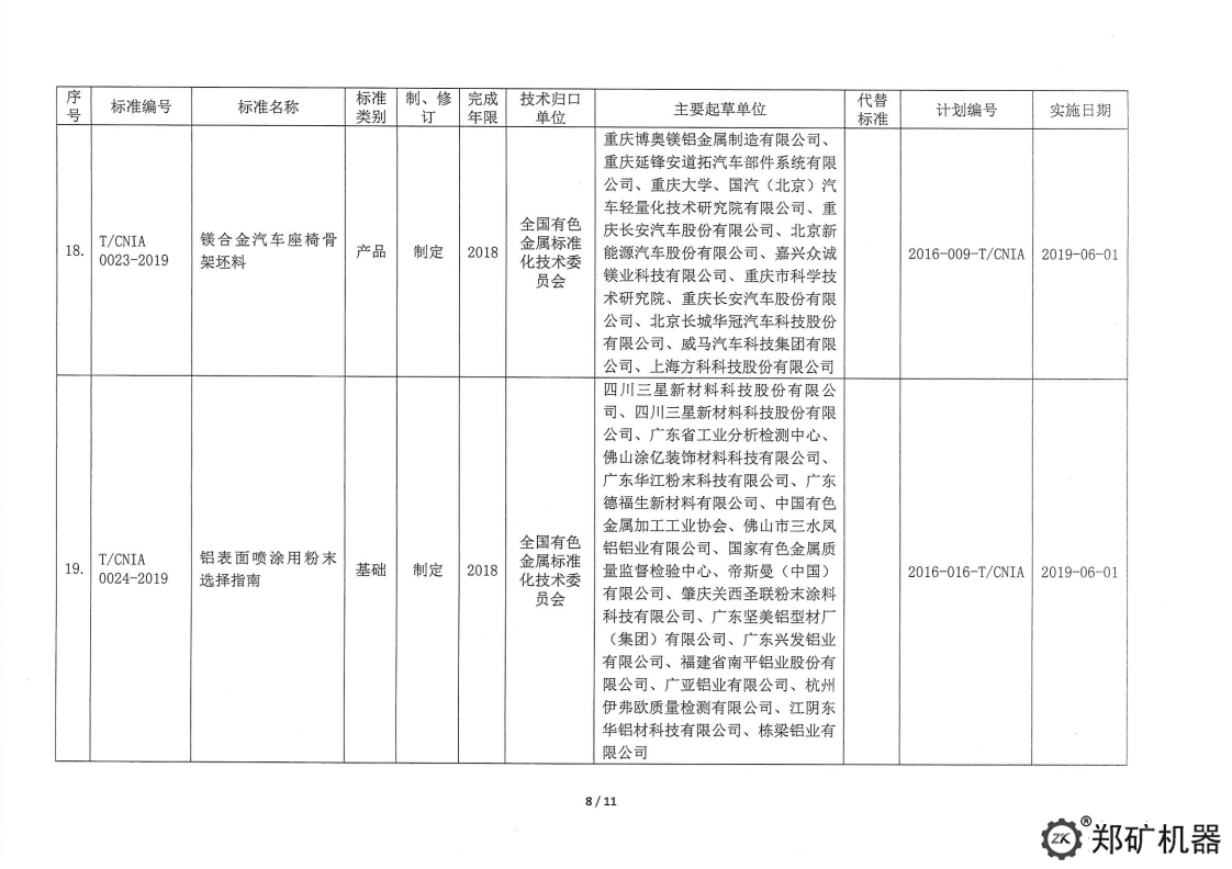 中色協科字[2019]18號—協標公告