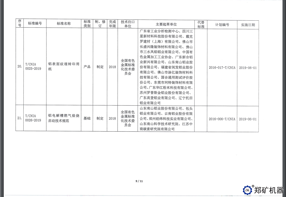 中色協科字[2019]18號—協標公告