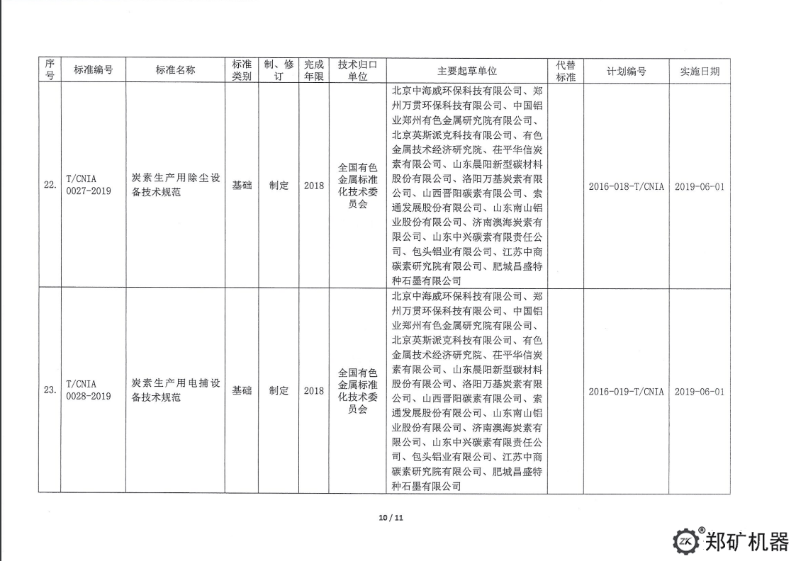 中色協科字[2019]18號—協標公告