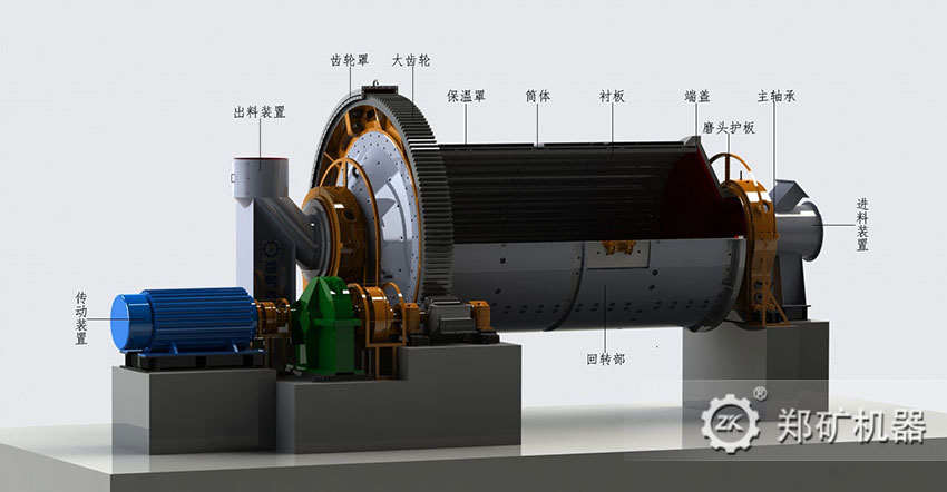 30噸球磨機