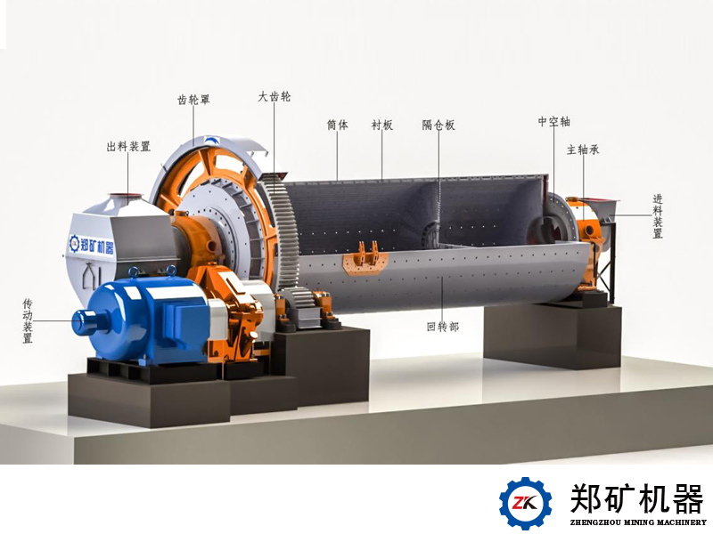 球磨機
