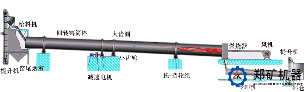 氧化鋅回轉窯設備組成