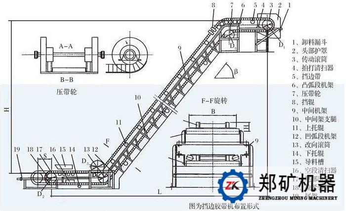 大傾角皮帶輸送機結構圖