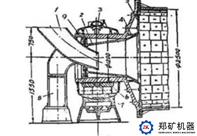 截頭圓錐漏斗進料方式圖