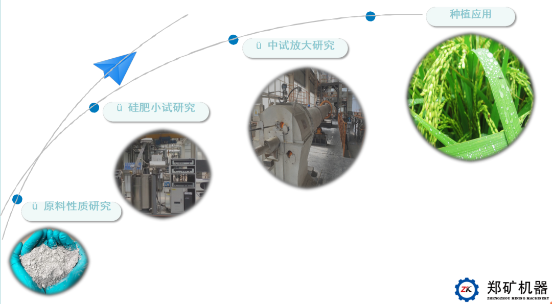北京硅肥中試線簡易流程