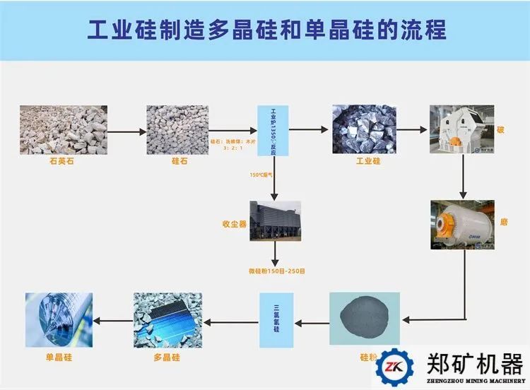 工業硅制造多晶硅和單晶硅的流程