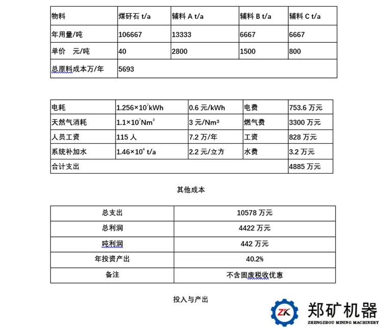 煤矸石制陶粒砂經濟效益分析
